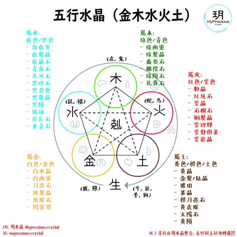 屬火水晶|五行屬火適合什麼水晶？提升運勢的火屬性水晶攻略 